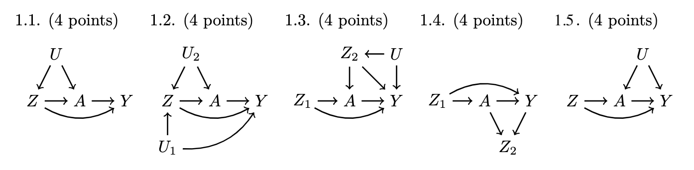 DAGs for question 1