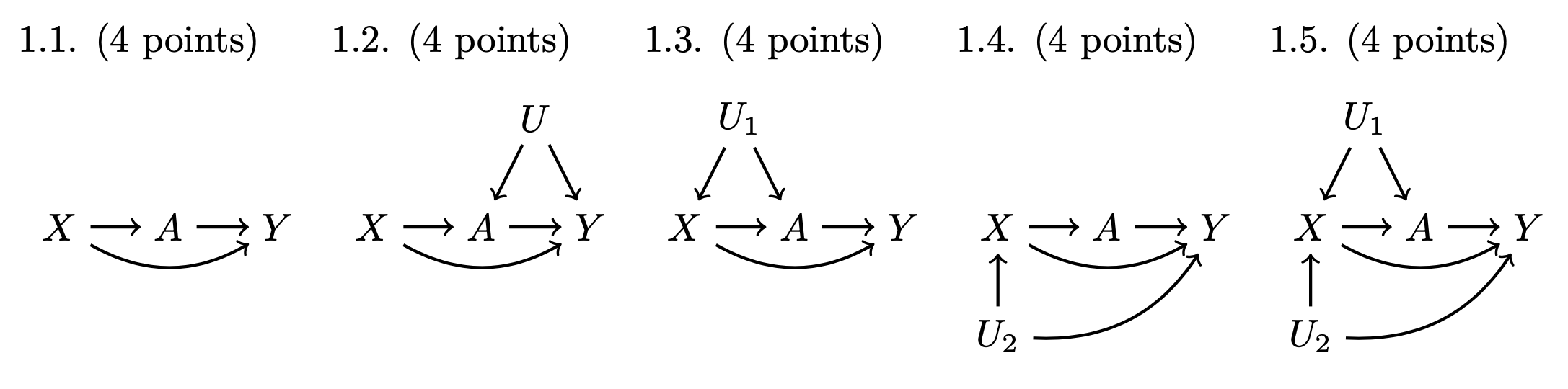 DAGs for question 1